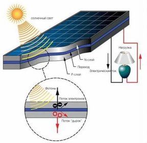 solární baterie
