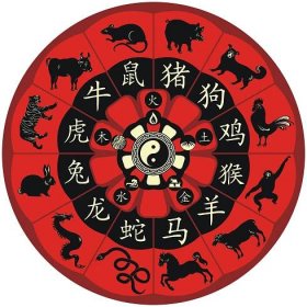 Čínský horoskop – třetí díl - Království žen