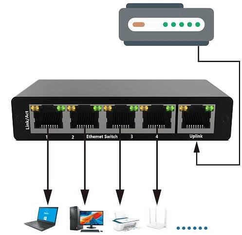 Switch RJ45 Rozbočovač internetu Energeticky úsporný 5 portů 1000 MBit/s - Allegro
