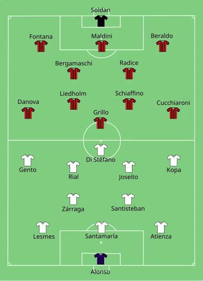 Soubor:Milan vs Sevilla 2007-08-31.svg – Wikipedie