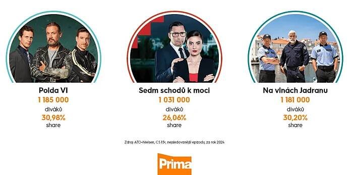 Skupina Prima | Skupina Prima