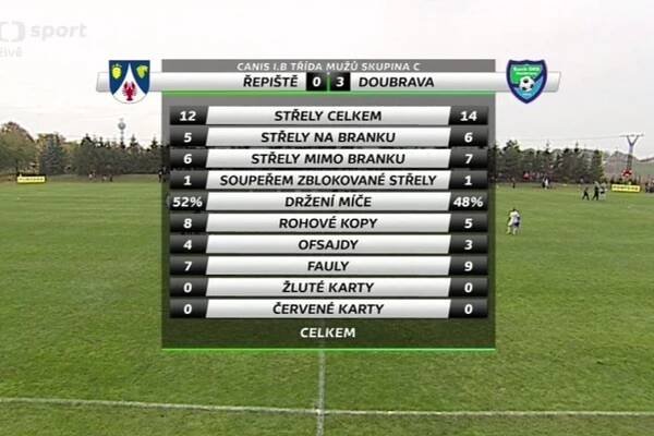 Doubrava si v brazilském rytmu dokráčela pro triumf v Řepišti – ČT sport – Česká televize