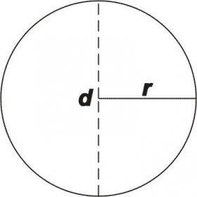 Kružnice - vzorce pro obvod kružnice, obsah kružnice