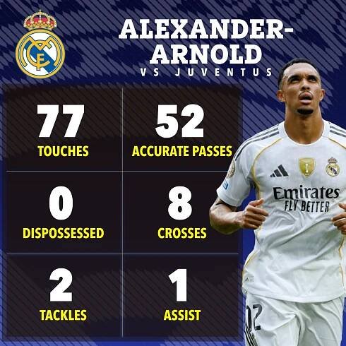 Alexander-Arnold vs Juventus game statistics infographic.