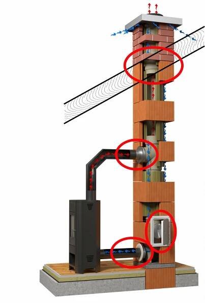 Komplexní řešení komína pro moderní dům - Pasivnidomy.cz
