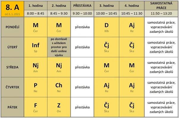Konkrétní opatření pro provoz školy, výuku a pohyb žáků od 4. 1. 2021