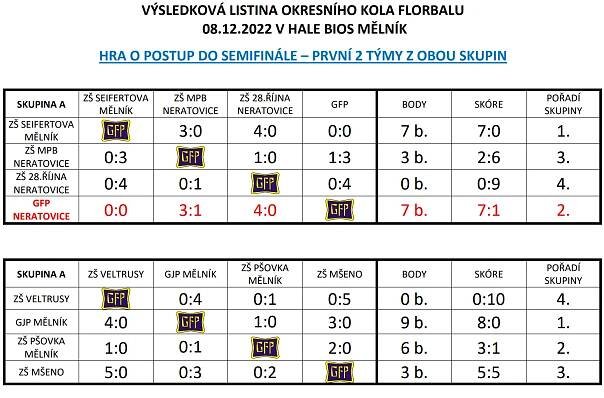 Mgr. Radek Vacín | Gymnázium F. Palackého v Neratovicích