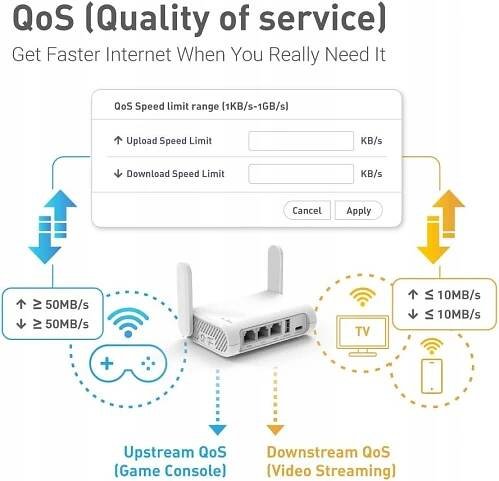 Mobilní router GL-SFT1200 4G LTE Wi-Fi na cestách Dvoupásmový AC1200 EAN (GTIN) 5907153315331