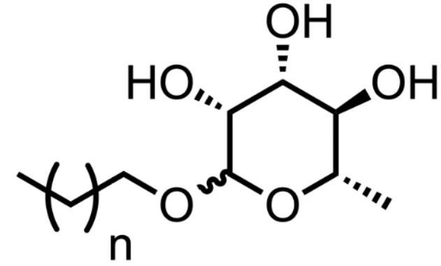 GlycoSurf Product Categories