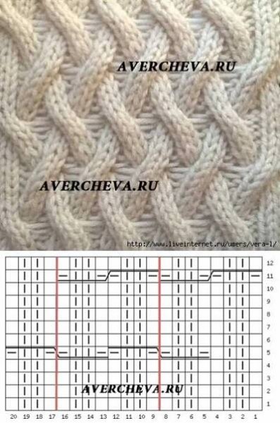 Avercheva.ru | #knitting #knittingpatterns #knittingpatternsfree #stricken #strickmuster #knittingcharts #knitstitch… | Шаблон для стёжки, Вязание, Вязание косичкой