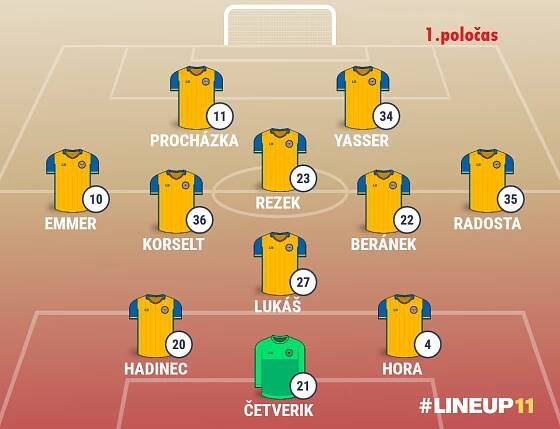 PU: FK Teplice B - FC Slovan Liberec B 3:1 (1:1) | FK Teplice