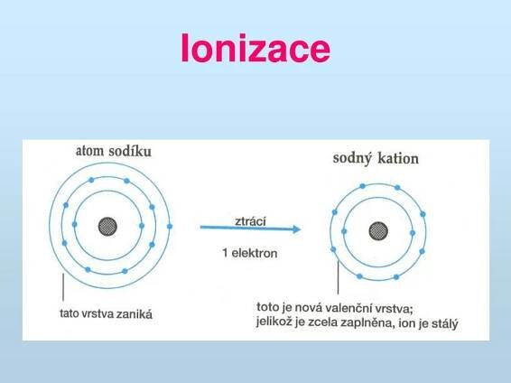 PPT - Stavba atomu PowerPoint Presentation, free download - ID:4210350