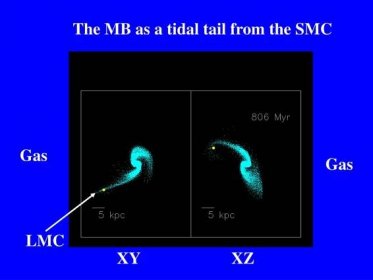 PPT - Dynamics and star formation histories of the LMC and the SMC. PowerPoint Presentation - ID:3567098