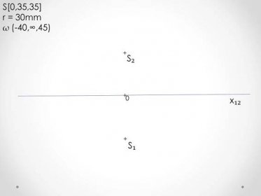 S[0,35,35] r = 30mm ω (-40,∞,45) + S₂ + x₁₂ + S₁