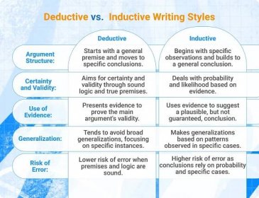 How to Write a Deductive Essay