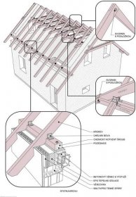 Stavba krovu svépomocí- postup a montáž - Venkovský dům