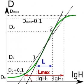 File:Foto-wiki-Characteristic-Curve.svg - Wikimedia Commons