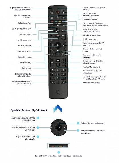 Povedl se nový set-top box od O2 TV? Nabízíme jeho test i srovnání s přístroji nové generace - Lupa.cz