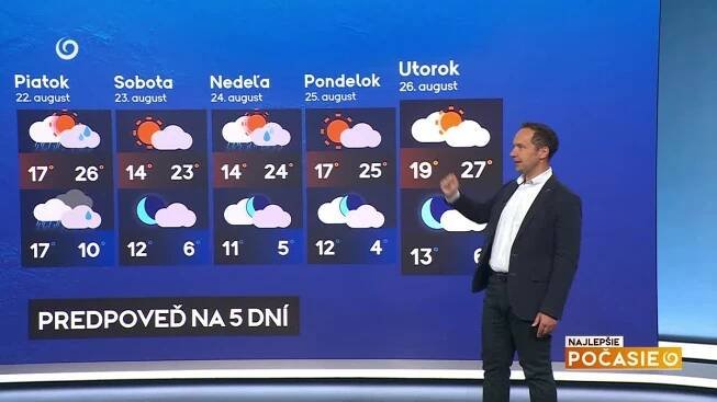 Najlepšie počasie
