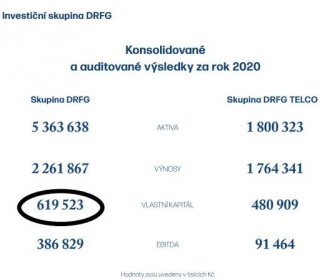 Reakce na obvinění z šíření polopravd a účelových lží o DRFG - www.finsider.cz