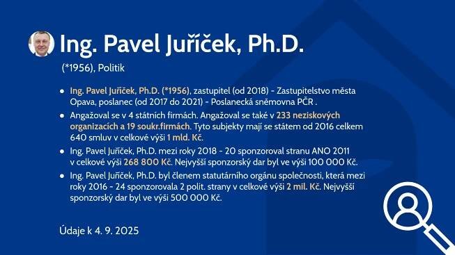 Ing. Pavel Juříček, Ph.D. (*1956)