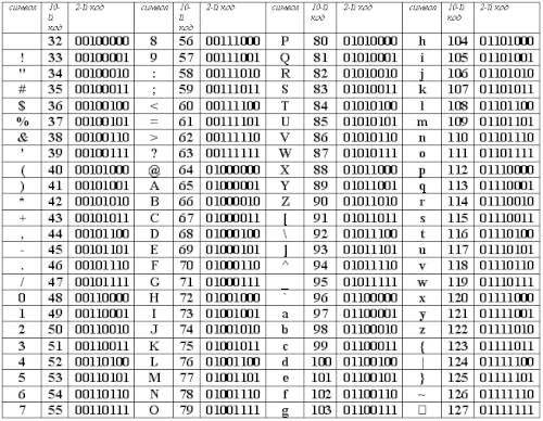 ASCII - Wikidata