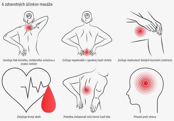 Masážna podložka chrbta a nôh Shiatsu 4v1 - účinky masáže