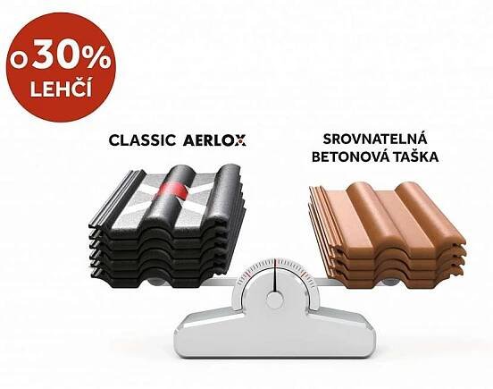 Lehká, a přece odolná betonová taška