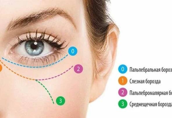 MESOEYE TM C71 - inovativní lék na korekci estetických problémů periorbitální oblasti / Články