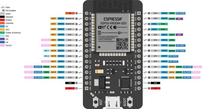 GitHub - thelastoutpostworkshop/gpio_viewer: GPIOViewer Arduino Library to see live GPIO Pins on ESP32 boards