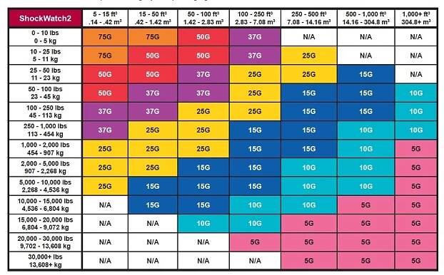 Indikátor nárazu ShockWatch 2 - 003