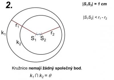 2. |S1S2| = 1 cm. |S1S2| < r1 - r2. r1. k1. r2. S1. S2. k2. Kružnice nemají žádný společný bod. k1 ∩ k2 = 