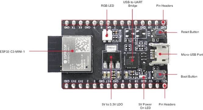 Espressif ESP32-C3-DevKitM-1 vývojová deska ESP32-C3-DevKitM-1