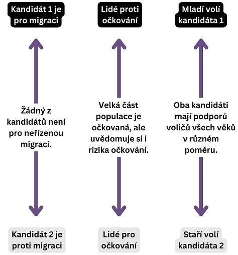Ohrožení epistemické bezpečnosti - Efektivní altruismus Česko