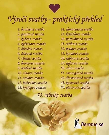 výročí svatby / Diskuze | ProMaminky.cz