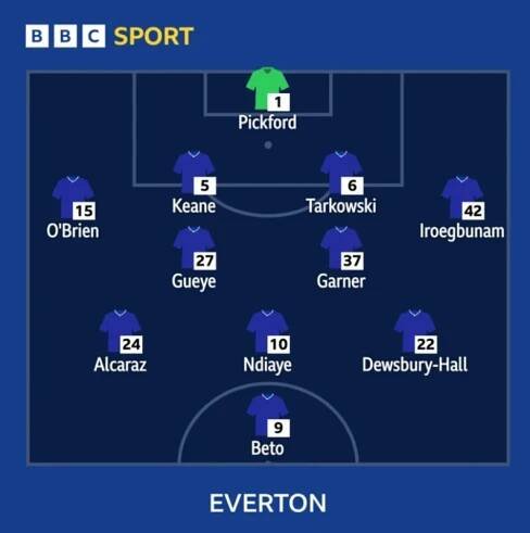 Graphic showing Everton starting XI