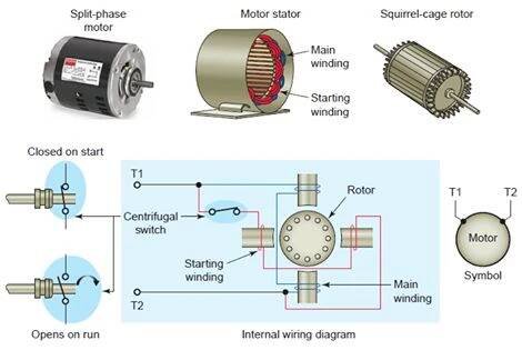 How Single-Phase Motors Operate