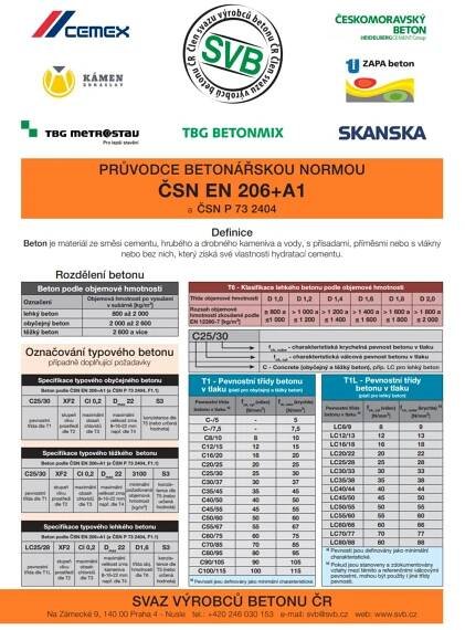 Průvodce normou ČSN EN 206+A2 | Ebeton