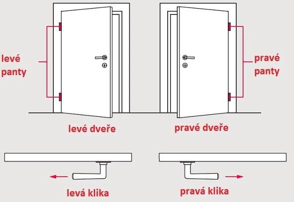 Nerezová klika Häfele StarTec Maria | Stolařské potřeby