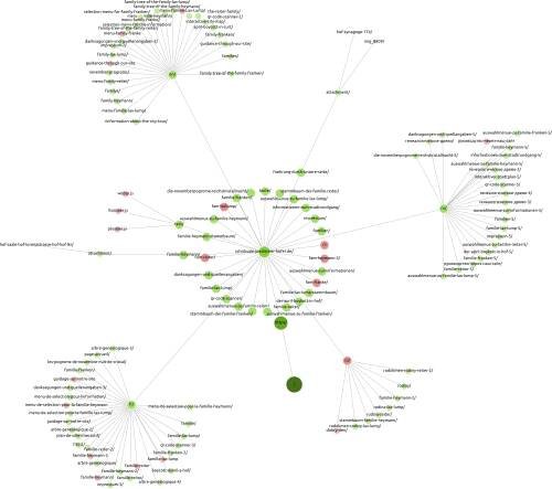 Das Foto zeigt einen Graphen eines Webcrawls einer kleineren Webseite