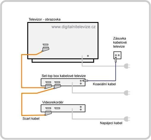 Schéma zapojení kabelové televize | DigitálníTelevize.cz 