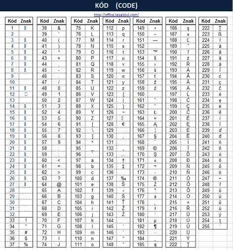 Excel tabulka ASCII