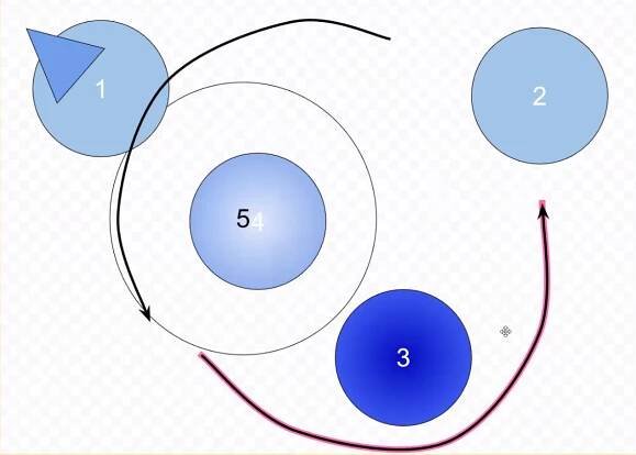 Fieldtuning Exercise from The Resonance Code – Resonance Path Institute