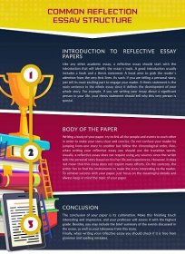 Common Reflection Essay Structure