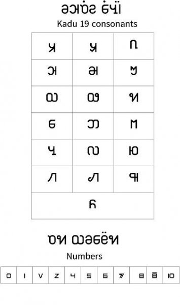 Kadu language