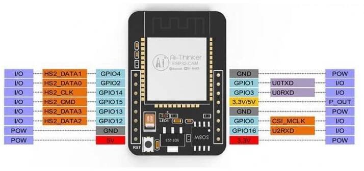 Vývojová deska ESP32-CAM (WiFi + Bluetooth + kamerový modul OV2640)
