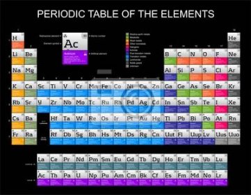 Kompletní Periodická tabulka prvků na černém pozadí