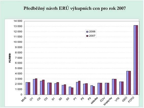 O2 O3 S1 S2 S3 P1 P2 P3 skládka ČOV bioplynky VTE GEO