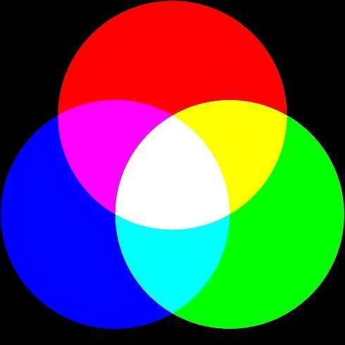 RGB vs SRGB: Rozdíl a srovnání