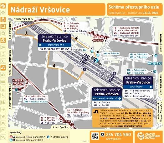 Změna nástupiště na železniční stanici Praha-Vršovice - Zprávy z Mníšku
